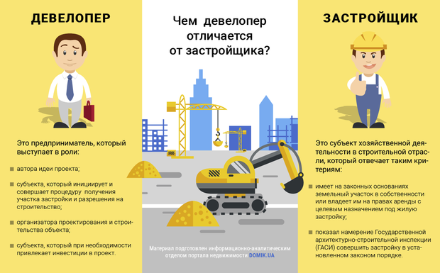 Как отличить застройщика от девелопера: закон и практика в Украине