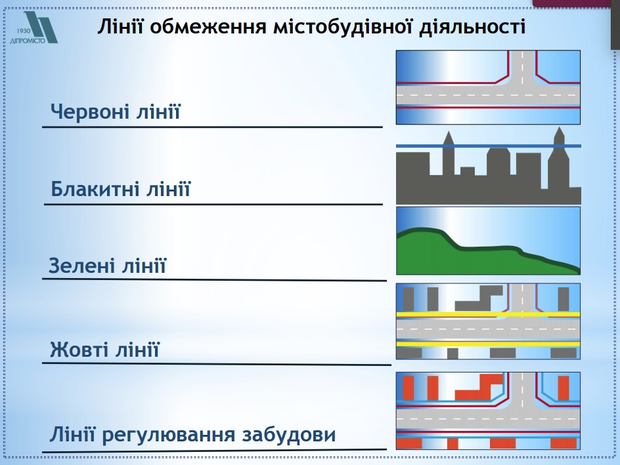 Парцхаладзе: новые ГСН планировки и застройки территорий нивелируют устаревшие подходы градостроительного проектирования Украины 