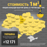 Какой будет стоимость строительства квадратного метра жилья в Украине в 2018 году