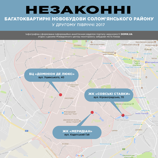 Незаконні багатоквартирні новобудови Солом'янського району в другому півріччі 2017 року