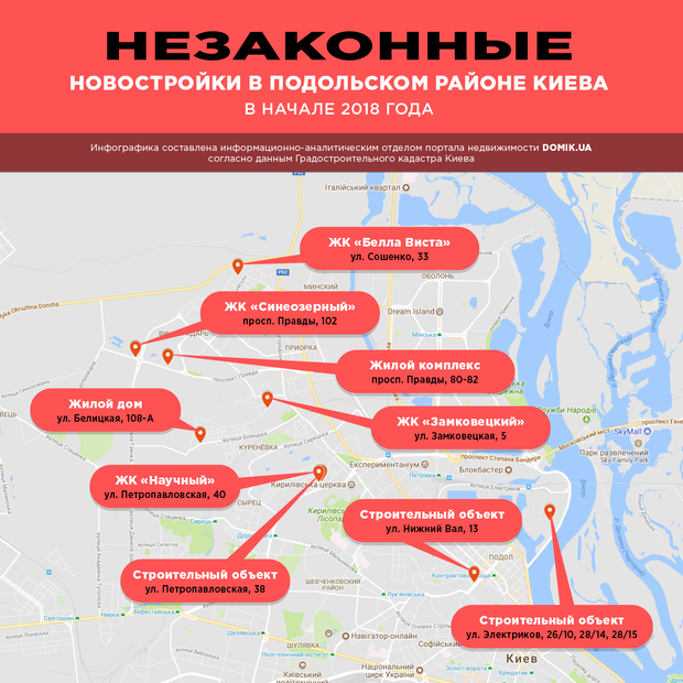 Незаконные новостройки в Подольском районе Киева в 2018 году